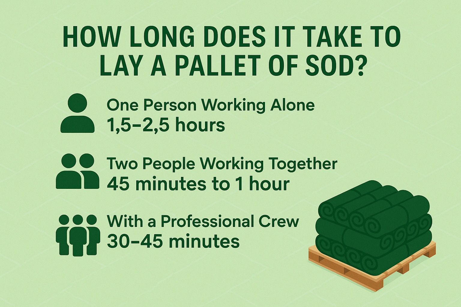 How Long Does It Take to Lay a Pallet of Sod?