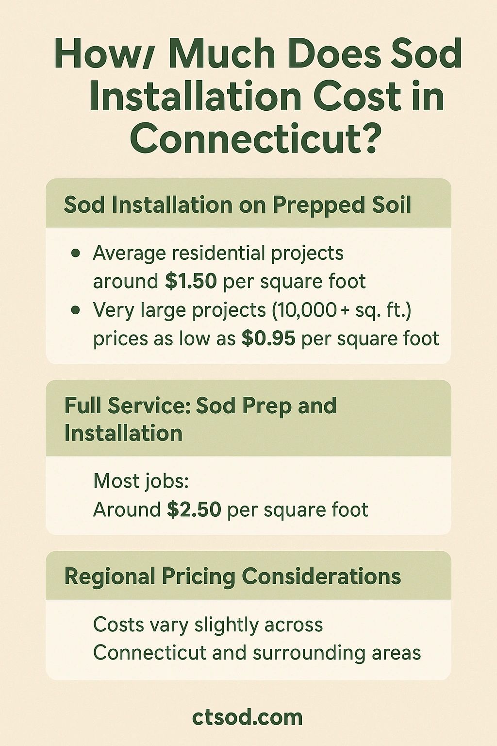 How Much Does Sod Installation Cost in Connecticut?